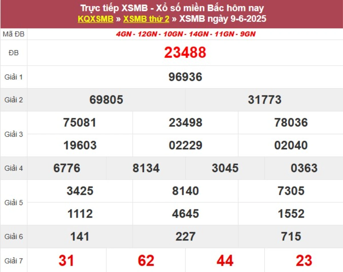 Kqxs miền Bắc hôm qua