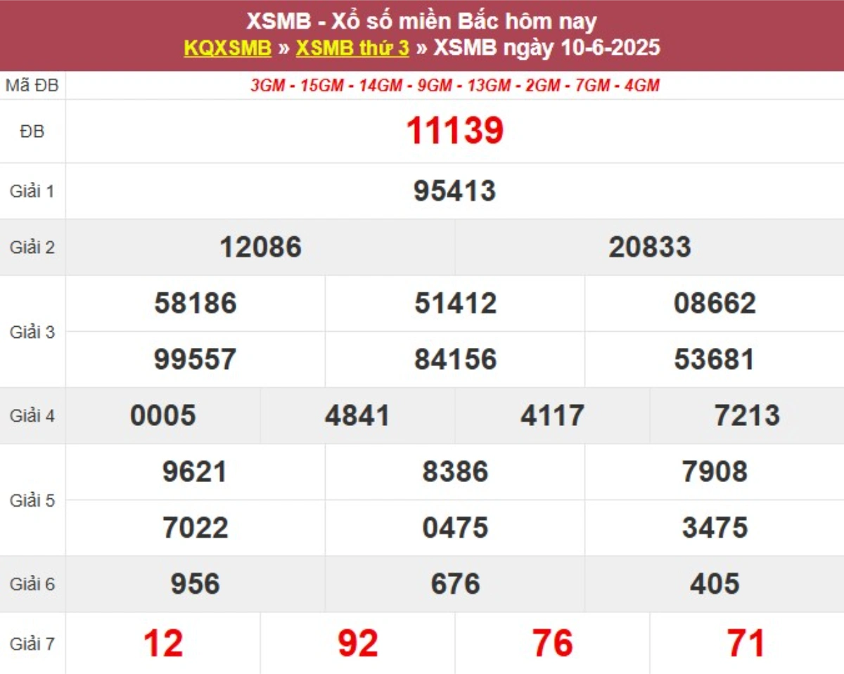 Kqxs miền Bắc hôm qua