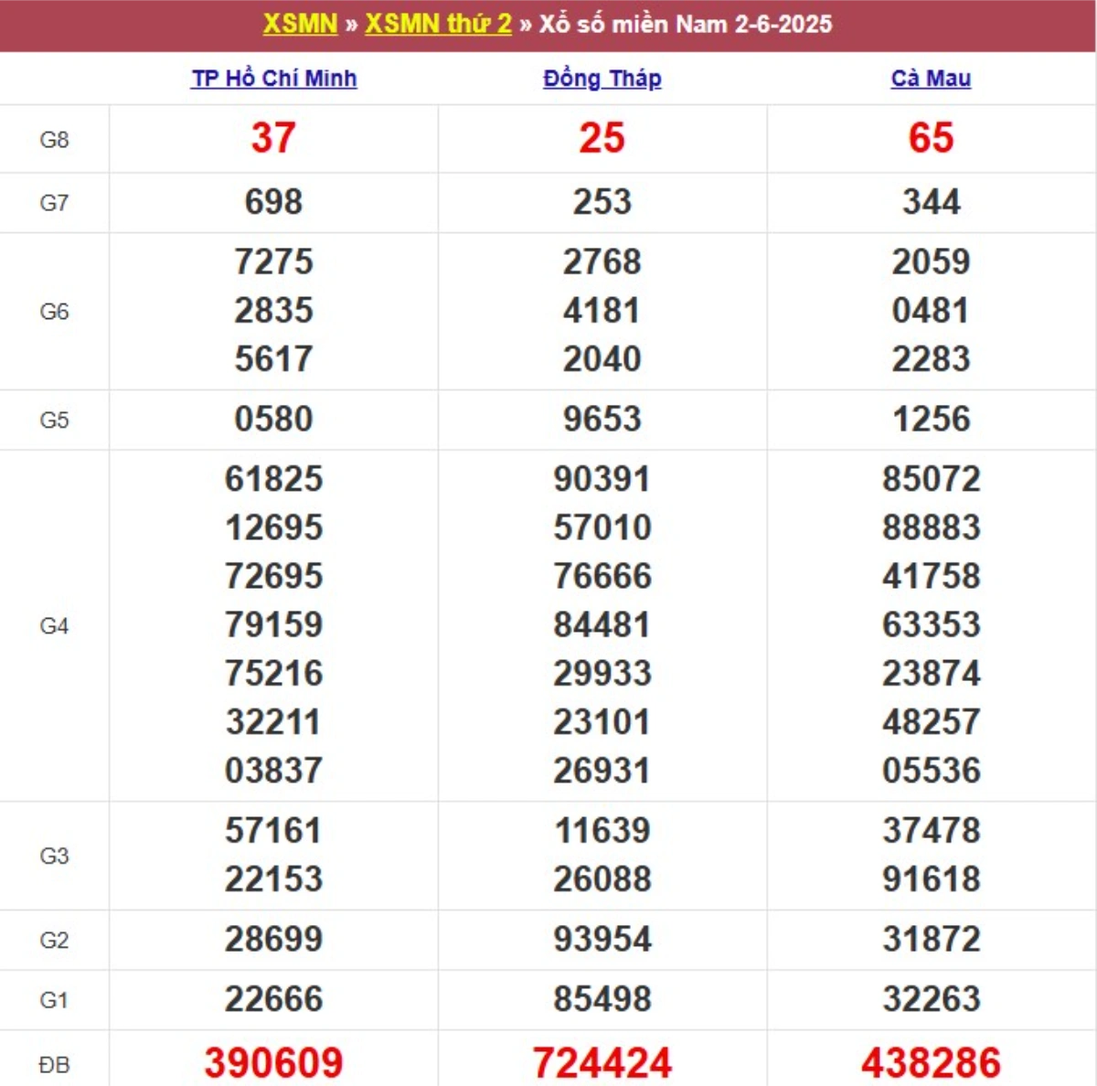 Kqxs miền Nam cách đây 1 tuần