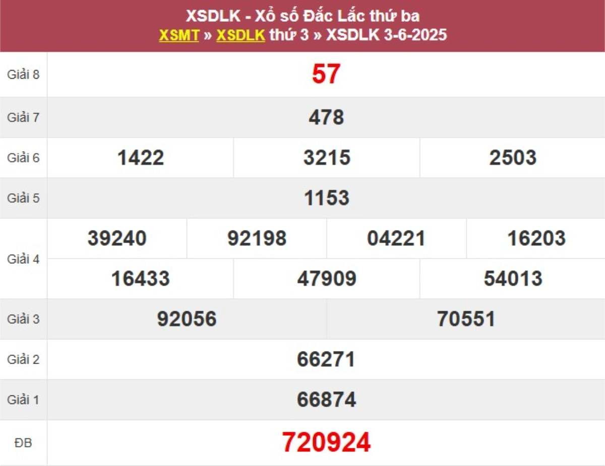 Kqxs đài Đắk Lắk