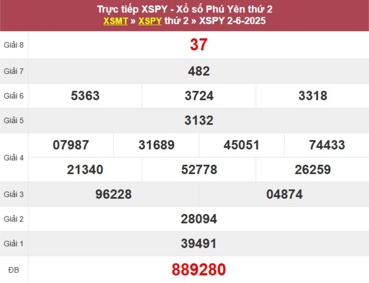 Kqxs đài Phú Yên