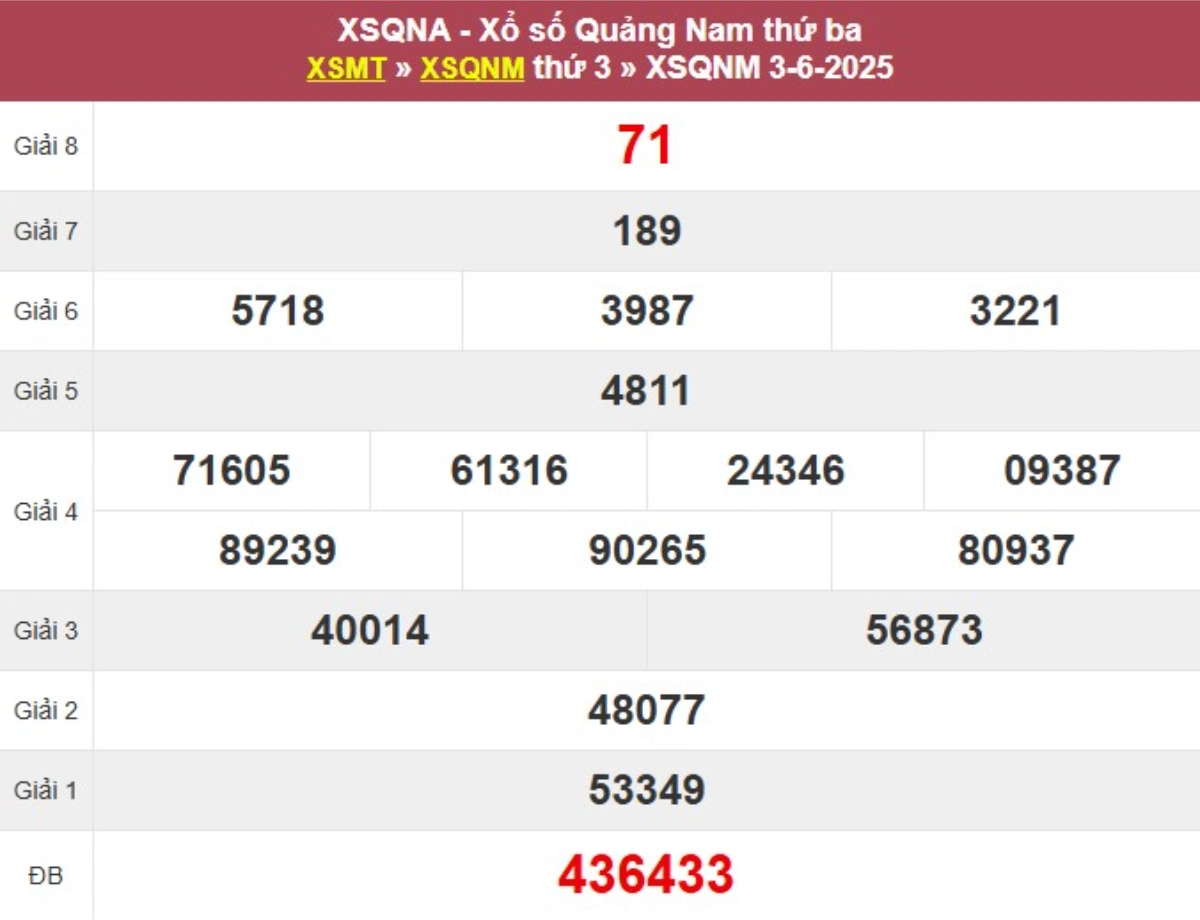Kqxs đài Quảng Nam