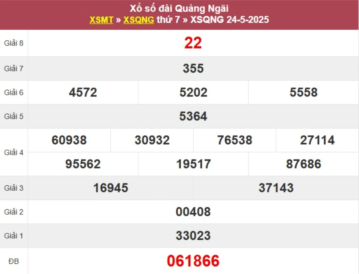 Kqxs đài Quảng Ngãi