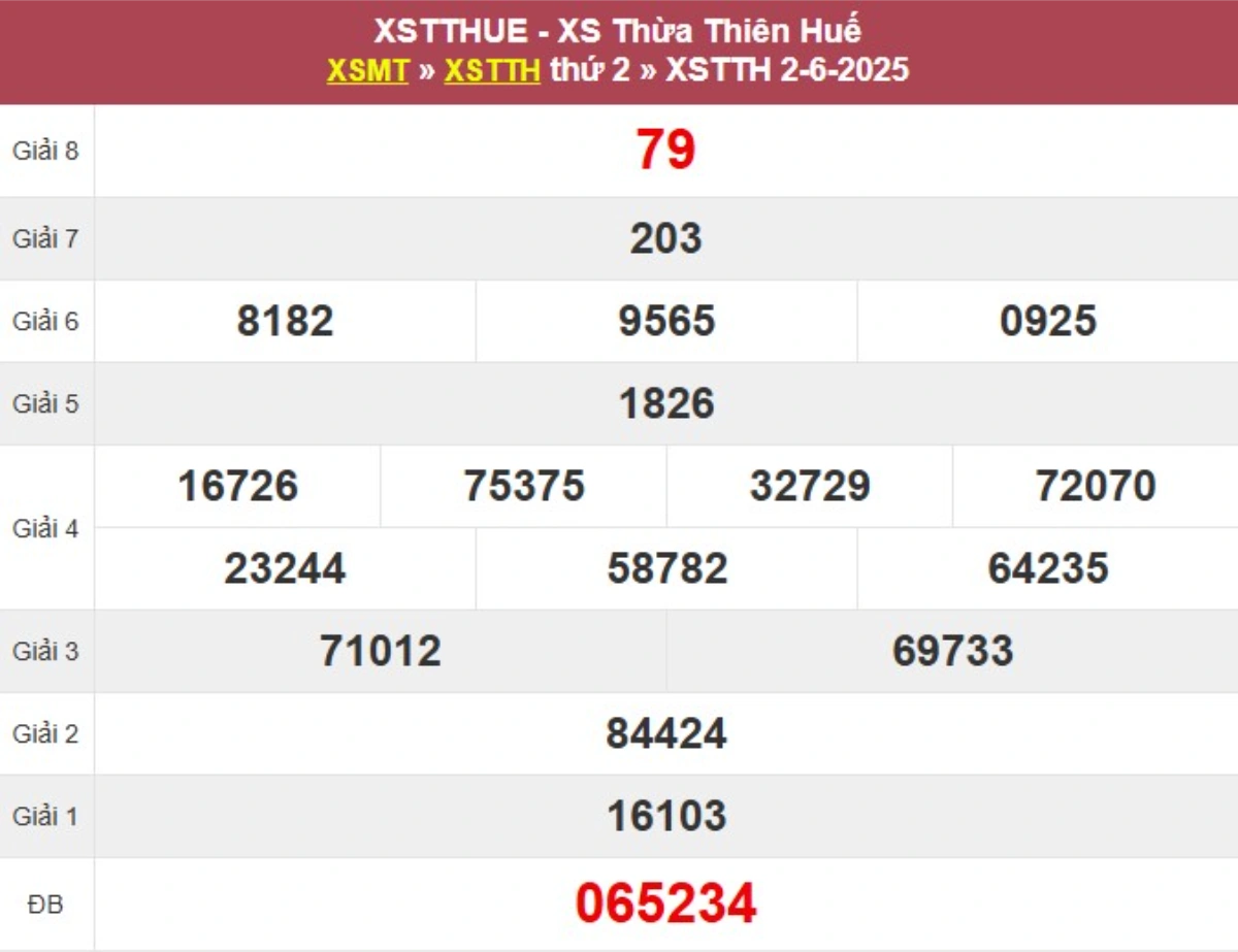 Kqxs đài Thừa Thiên Huế