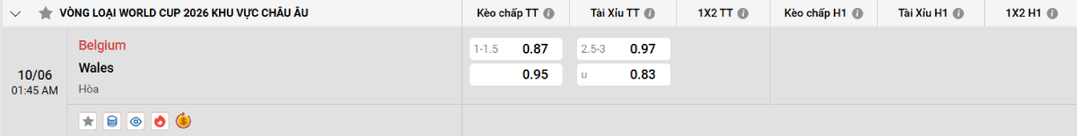 Nhận định bóng đá Bỉ vs Xứ Wales