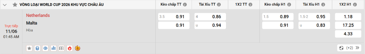 Nhận định bóng đá Hà Lan vs Malta