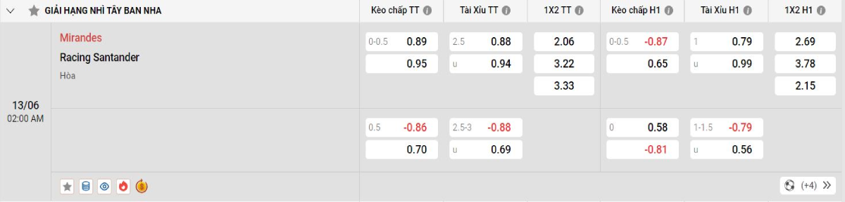 Nhận định bóng đá Mirandes vs Racing Santander